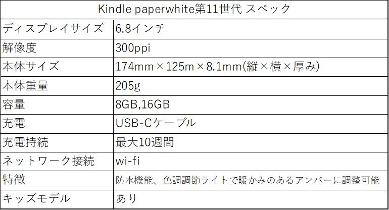 Kindle Paperwhite第11世代スペック表